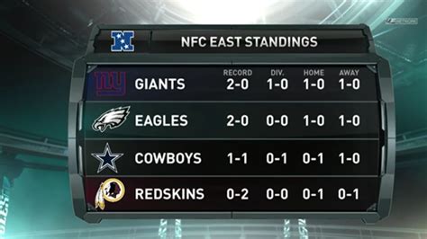 nfc east standings history